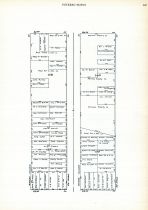 Block 157 - 158 - 159- 160, Page 337, San Francisco 1910 Block Book - Surveys of Potero Nuevo - Flint and Heyman Tracts - Land in Acres